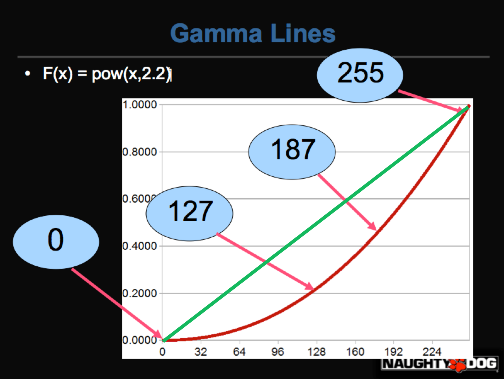 gamma_lines